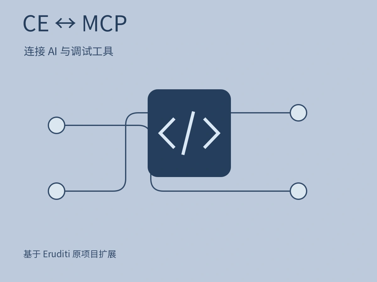 CE-MCP-Plugin 项目视觉概览